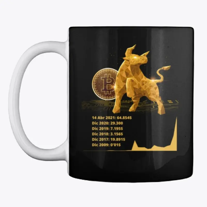 TAZA Estrategia BTC