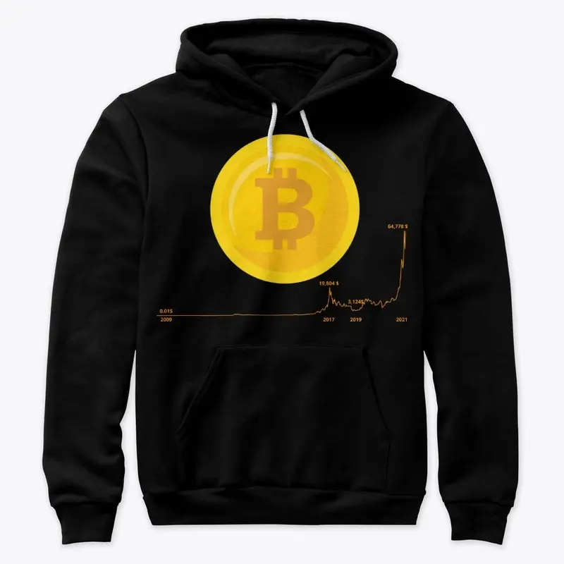 SUDADERA Historia BTC